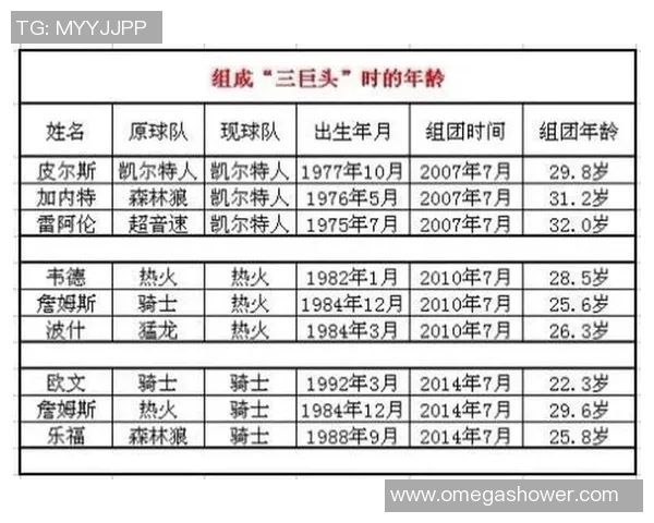 热火三巨头与凯尔特人三巨头的巅峰对决与历史影响分析